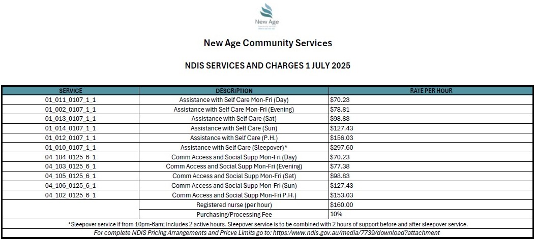 NDIS Pricing Table