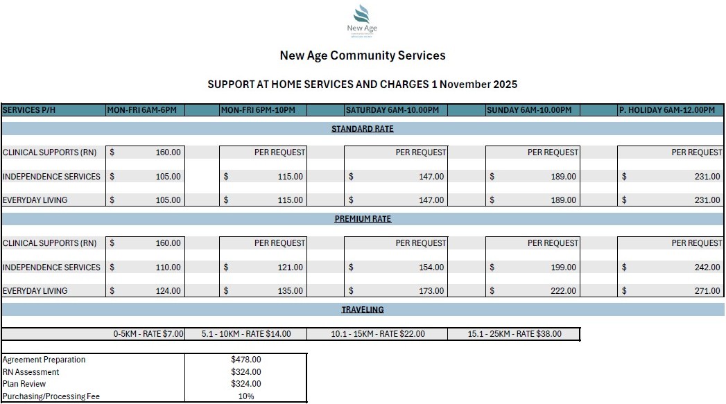 Support at Home Pricing Table – New Age Community Service