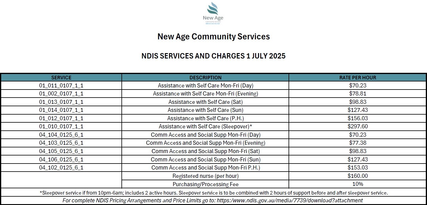 NDIS Pricing Table
