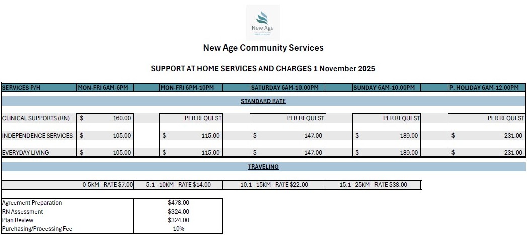 Support at Home Pricing Table – New Age Community Service