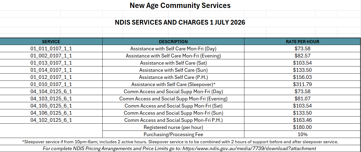 NDIS Pricing Table