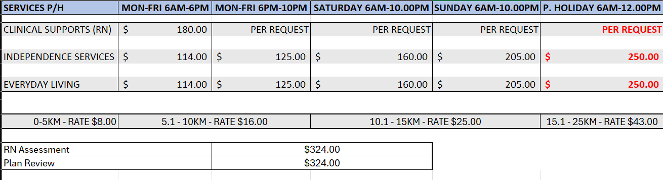 Support at Home Pricing Table – New Age Community Service